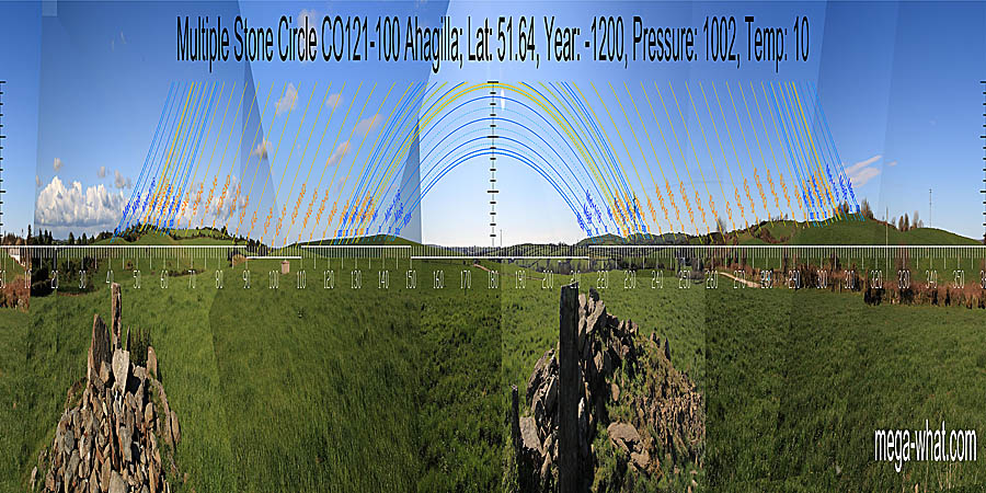 Panoramic view with luni-solar trajectories c.1200BCE from Ahagilla Stone Circle, Cork, Ireland.