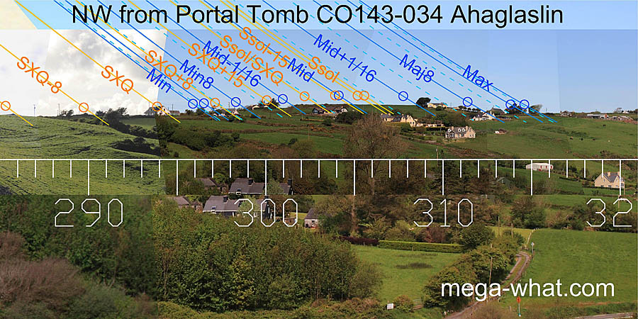 NW from Ahaglaslin Portal Tomb, Cork, Ireland.