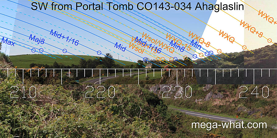 SW from Ahaglaslin Portal Tomb, Cork, Ireland.