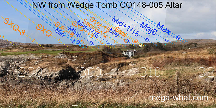 NW from Altar Wedge Tomb, Cork, Ireland.