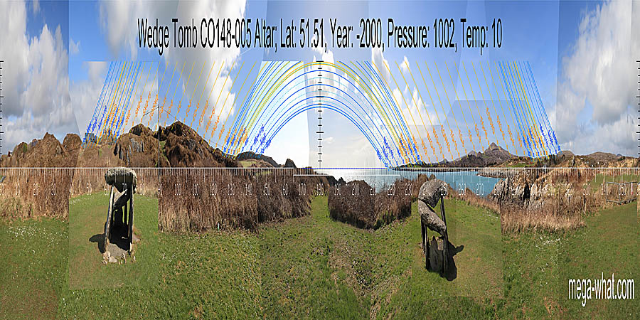 Panoramic view with luni-solar trajectories from Altar Wedge Tomb, Cork, Ireland.