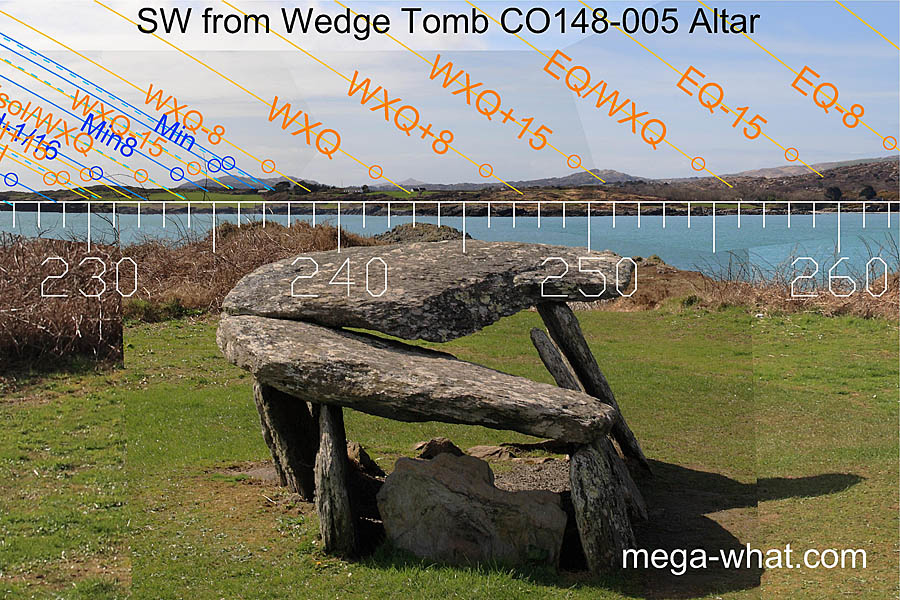Axially SW from Altar Wedge Tomb, Cork, Ireland.