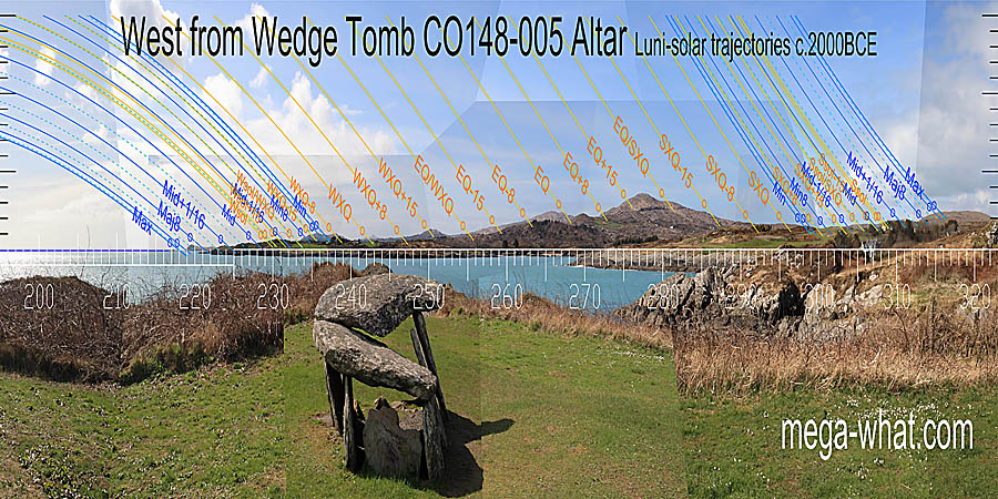 The equinox is on a top though not an obvious one. Summer and winter cross-quarters have good marks and so do both equinox / cross-quarter midpoints. Not to mention the solstices. West centred view with luni-solar trajectories c.2000BCE from Altar Wedge Tomb, Cork, Ireland.