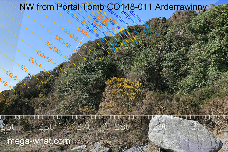 NW axial view from Arderrawinny Portal Tomb