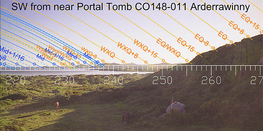 SW from ENE of Arderrawinny Portal Tomb, Cork, Ireland.