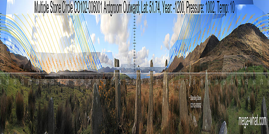 North is marked by a flattish block of high ground that forms the centre of a distant dip. Above the end of an island, above the bottom of the bay. It is indicated by an alignment of stones across the circle. South is indicated by a break in the western slope of the local hilltop and coincides with a lunar sixteenth. North centred panoramic view with luni-solar trajectories c.1200BCE from Ardgroom Outward Multiple Stone Circle, Cork, Ireland.