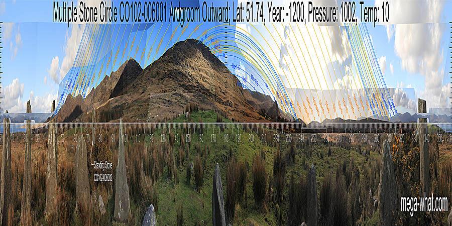 360° view from Ardgroom Stone Circle, Kerry, Ireland.