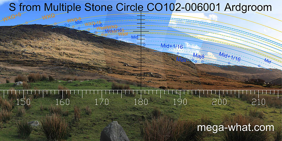 View S from Ardgroom Stone Circle