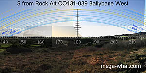 View S from Ballybane Rock Art 1