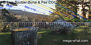 SW axial view from Ballycommane Stone Pair (& Boulder-Burial)