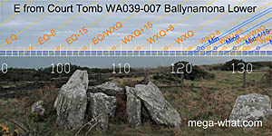 E axial view from Ballynamona Court Tomb