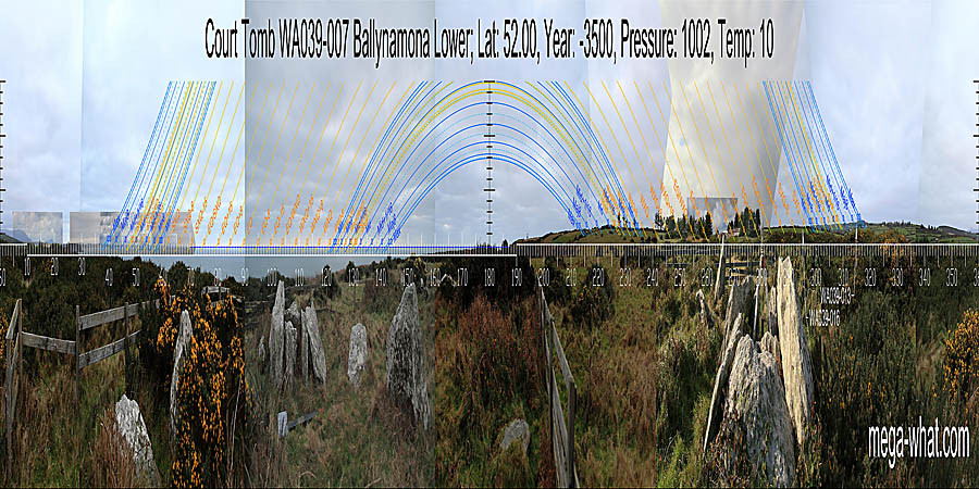 Panoramic view with luni-solar trajectories from Ballynamona Court Tomb, Waterford, Ireland.