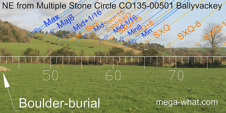 NE from Ballyvackey Stone Circle, Cork, Ireland.
