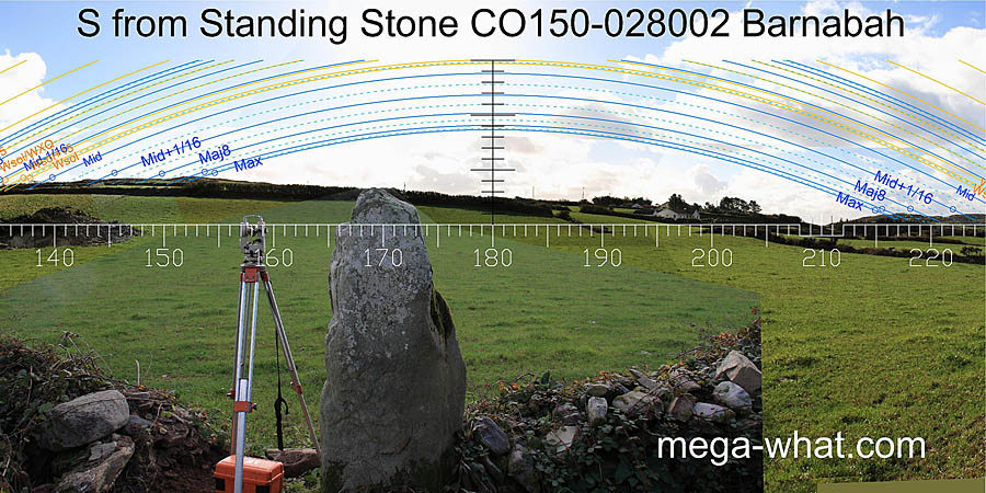 S from Barnabah Standing Stone, Cork, Ireland.