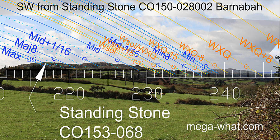 SW from Barnabah Standing Stone, Cork, Ireland.