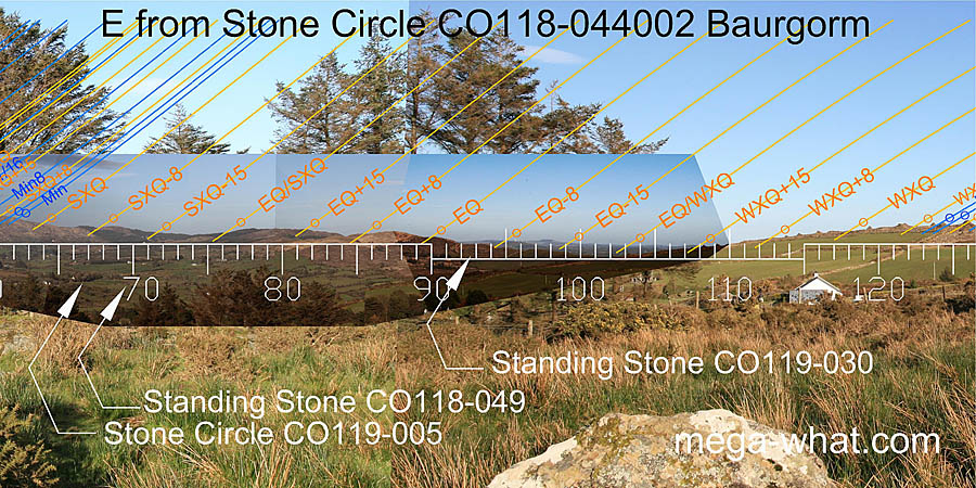 E from Baurgorm (E) Stone Circle, Cork, Ireland.