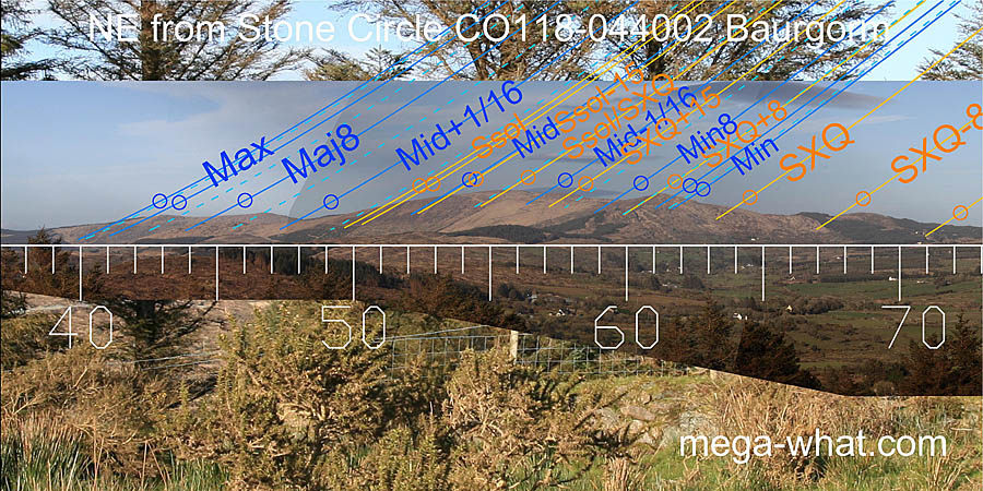 NE from Baurgorm (E) Stone Circle, Cork, Ireland.
