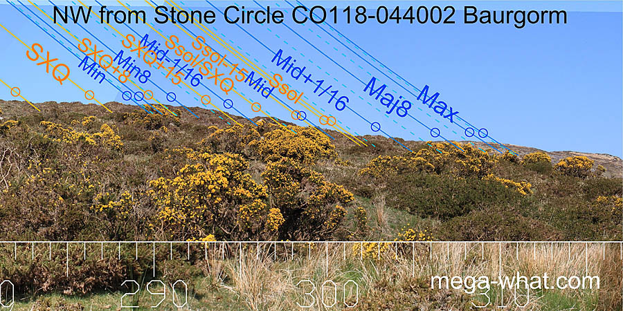 NW from Baurgorm (E) Stone Circle, Cork, Ireland.