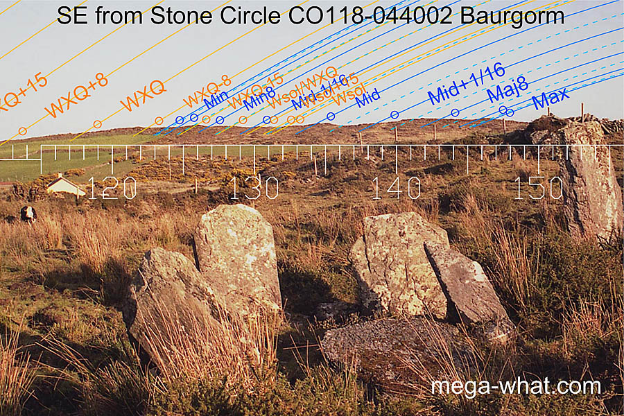 SE from Baurgorm (E) Stone Circle, Cork, Ireland.