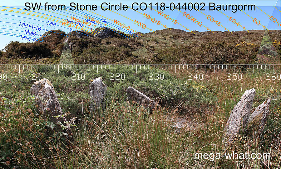 SW axial view from Baurgorm (E) Five Stone Circle