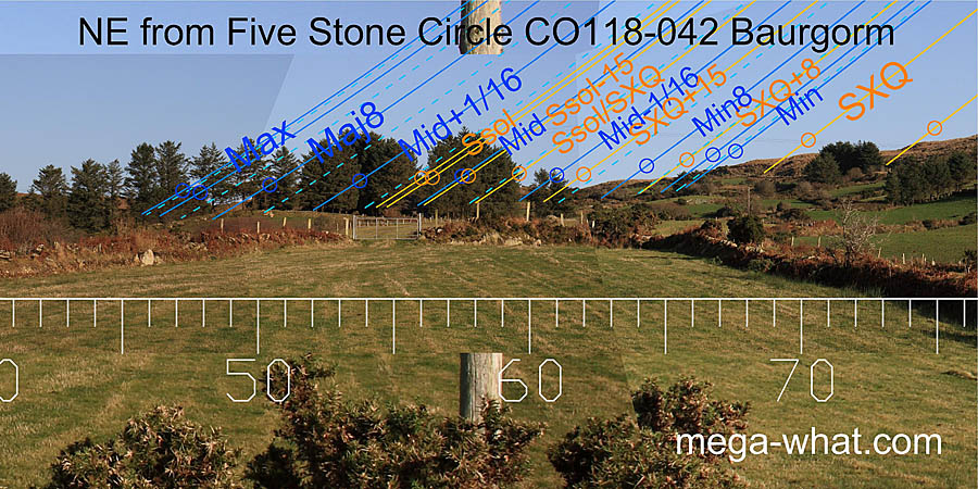 NE from Baurgorm (W) Stone Circle, Cork, Ireland.