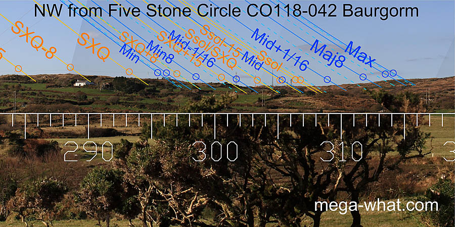 NW from Baurgorm (W) Stone Circle, Cork, Ireland.