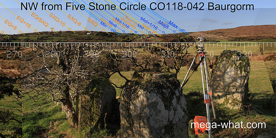 NW from Baurgorm (W) Stone Circle, Cork, Ireland.