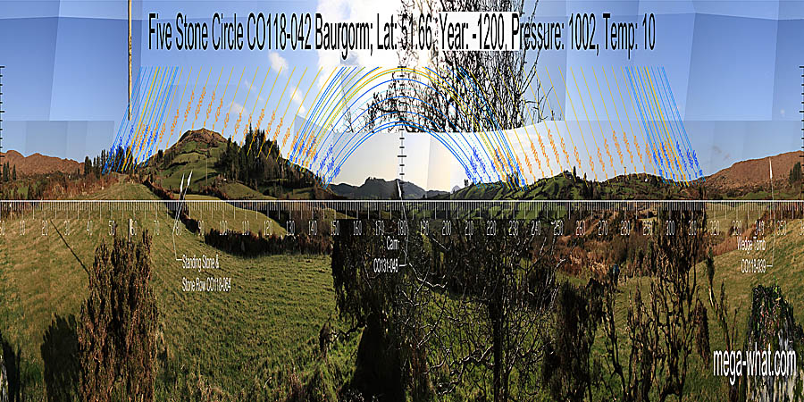 South is at a break to the right of a hilltop. North is also right of a hilltop but is within a narrow dip between two tops. South centred panoramic view with luni-solar trajectories c.1200BCE from Baurgorm (W) Stone Circle, West Cork, Ireland.