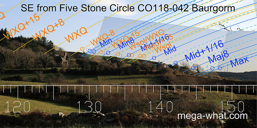 SE from Baurgorm (W) Stone Circle, Cork, Ireland.