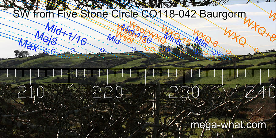 SW from Baurgorm (W) Stone Circle, Cork, Ireland.