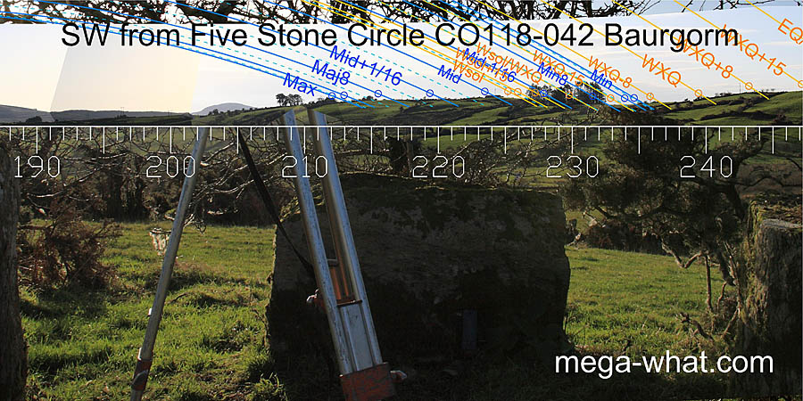 SW from Baurgorm (W) Stone Circle, Cork, Ireland.