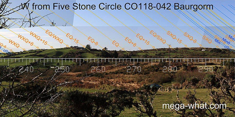 W from Baurgorm (W) Stone Circle, Cork, Ireland.