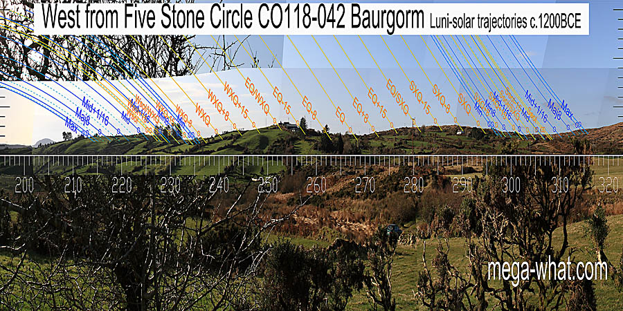 West centred view with luni-solar trajectories c.1200BCE from Baurgorm (W) Five Stone Circle, Cork, Ireland.