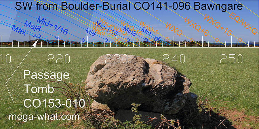 SW axial view from Bawngare Boulder-Burial