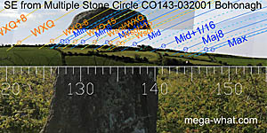 SE from Bohonagh Stone Circle, Cork, Ireland.