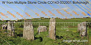 SW axial view from Bohonagh Stone Circle