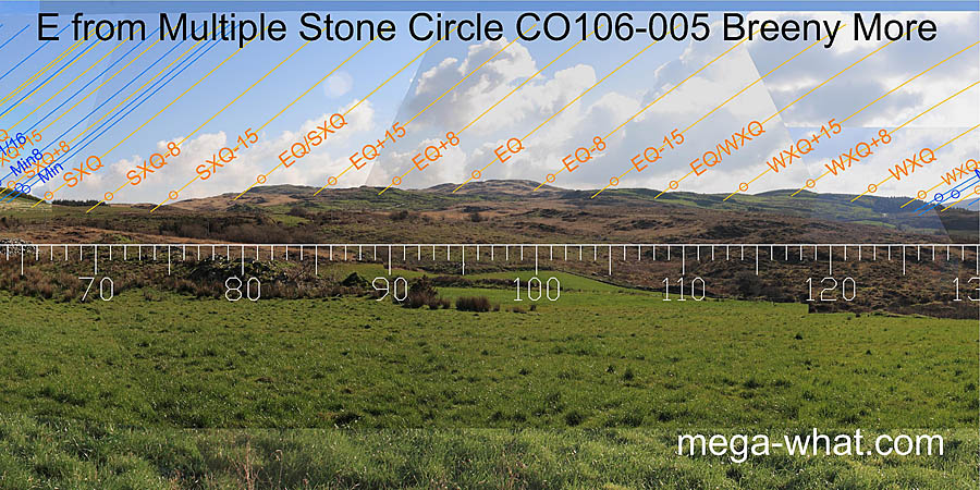 E from Breeny More Stone Circle, Cork, Ireland.