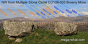 NW axial view from Breeny More Boulder-Burials