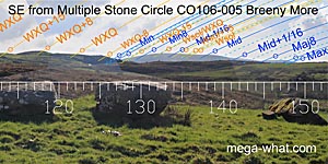 SE axial view from Breeny More Boulder-Burials