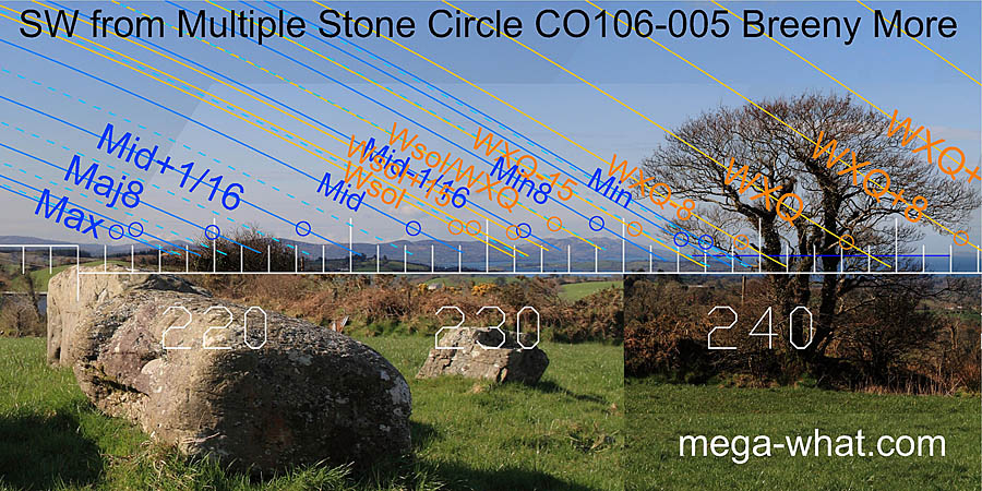 SW from Breeny More Stone Circle, Cork, Ireland.