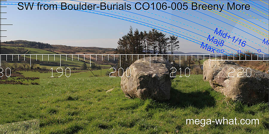 SW axial view from Breeny More Boulder-Burials