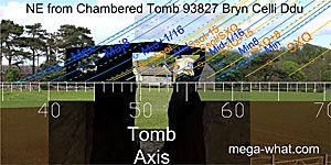 NE axial view from Bryn Celli Ddu Chambered Tomb