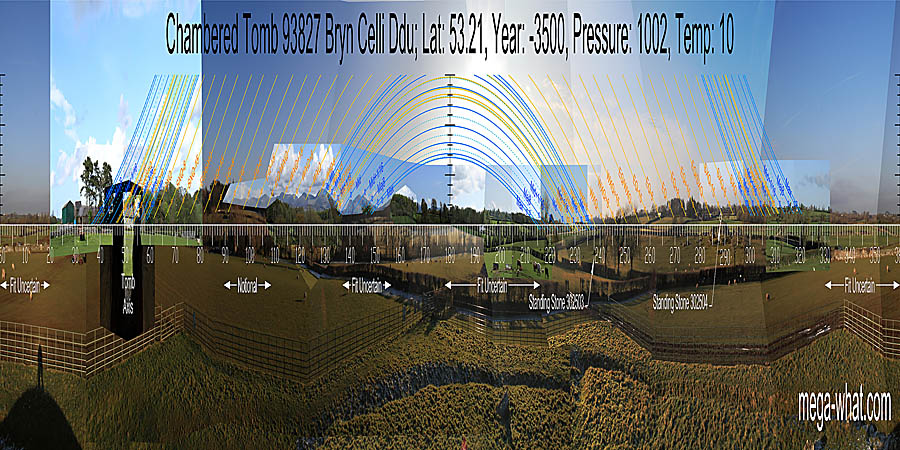 South appears to be at the intersect between distant mountains and nearer ground. North is in a slight dip between two distant low hills. South centred panoramic view with luni-solar trajectories c.3500BCE from Bryn Celli Ddu Chambered Tomb, Anglesey, Wales.