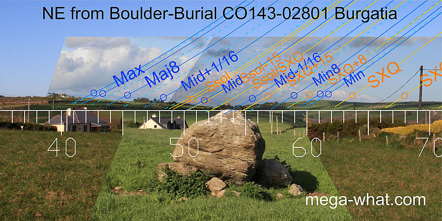 NE from Burgatia Boulder-Burial, Cork, Ireland.