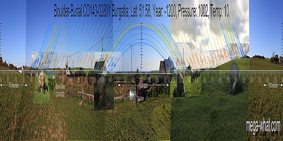 Panoramic view with luni-solar trajectories from Burgatia Boulder-Burial, Cork, Ireland.