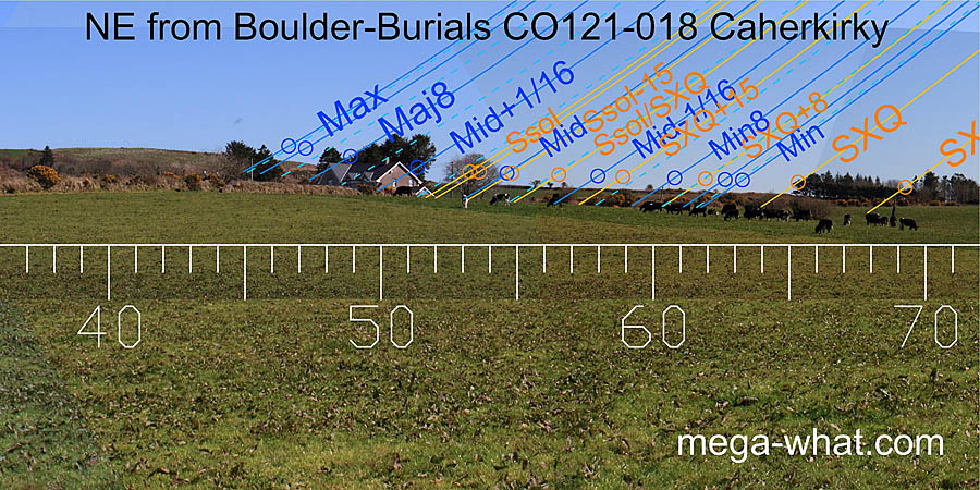 NE from Caherkirky Boulder-Burials, Cork, Ireland.