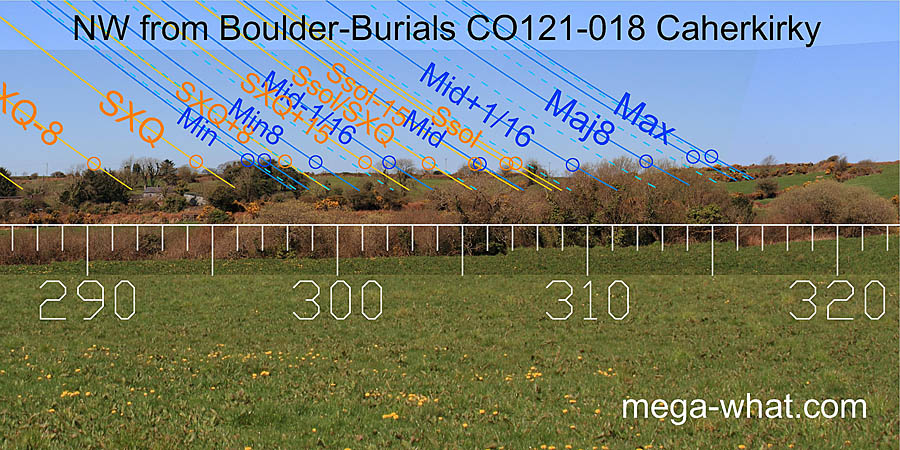 NW from Caherkirky Boulder-Burials, Cork, Ireland.