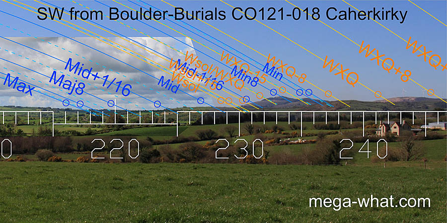 SW from Caherkirky Boulder-Burials, Cork, Ireland.