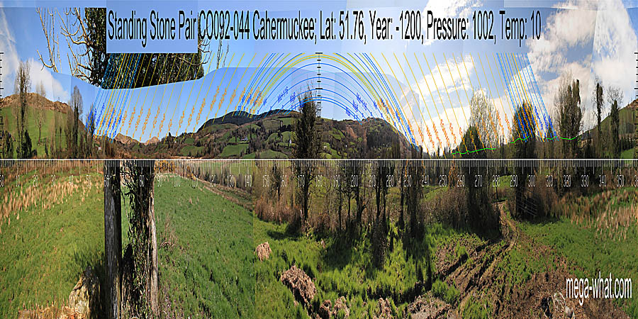 South is at the basal step of a hill, on the left side of a dip between two hills. North is at a step/break at the left end of the local hilltop. South centred panoramic view with luni-solar trajectories c.1200BCE from Cahermuckee Standing Stone Pair, Cork, Ireland.
