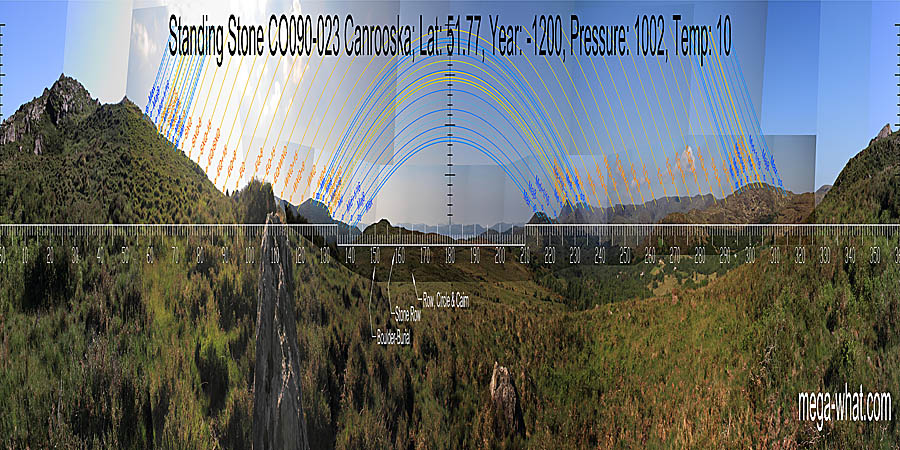 Panoramic view with luni-solar trajectories c.1200BCE from Canrooska Standing Stone, Cork, Ireland.